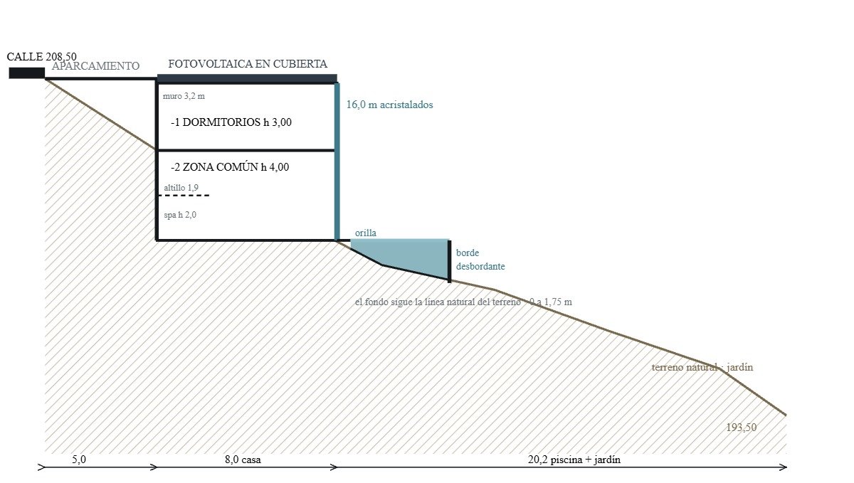 Long section of the Mont Blau 4 plot